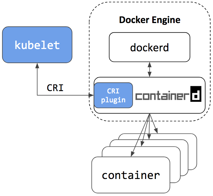 docker-ce